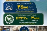 در ۵ ماه ابتدای امسال ۴۵۰۰ قطعه مورد نیاز نیروگاه شهید سلیمی نکا در داخل کشور بازسازی و بومی سازی شد